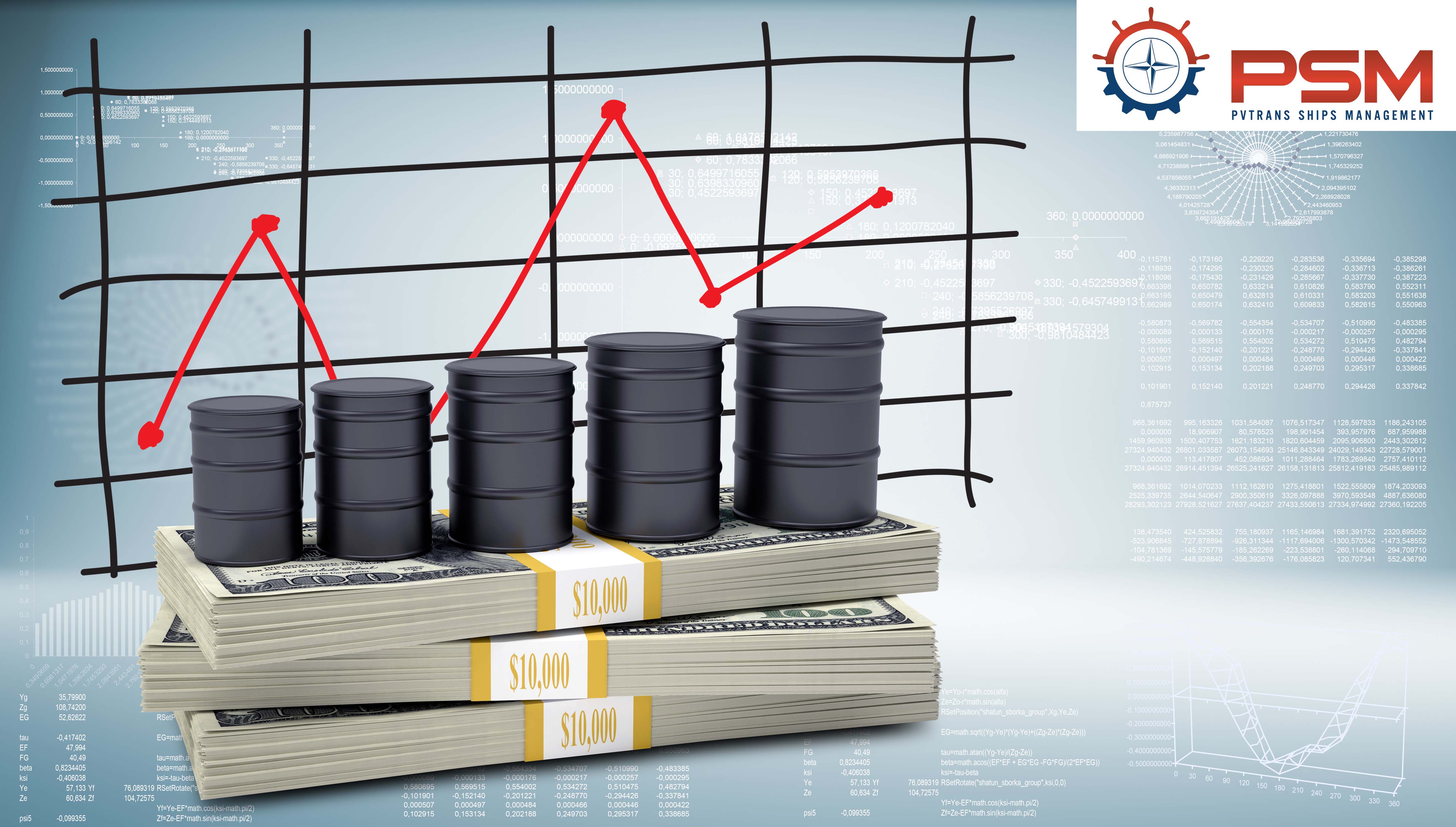 Which factors affect to oil price?